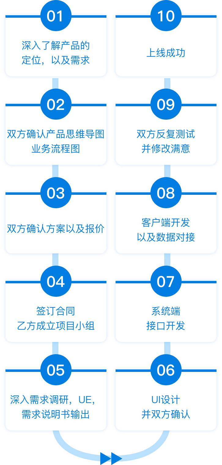 凯时KB88·(中国区)官方网站