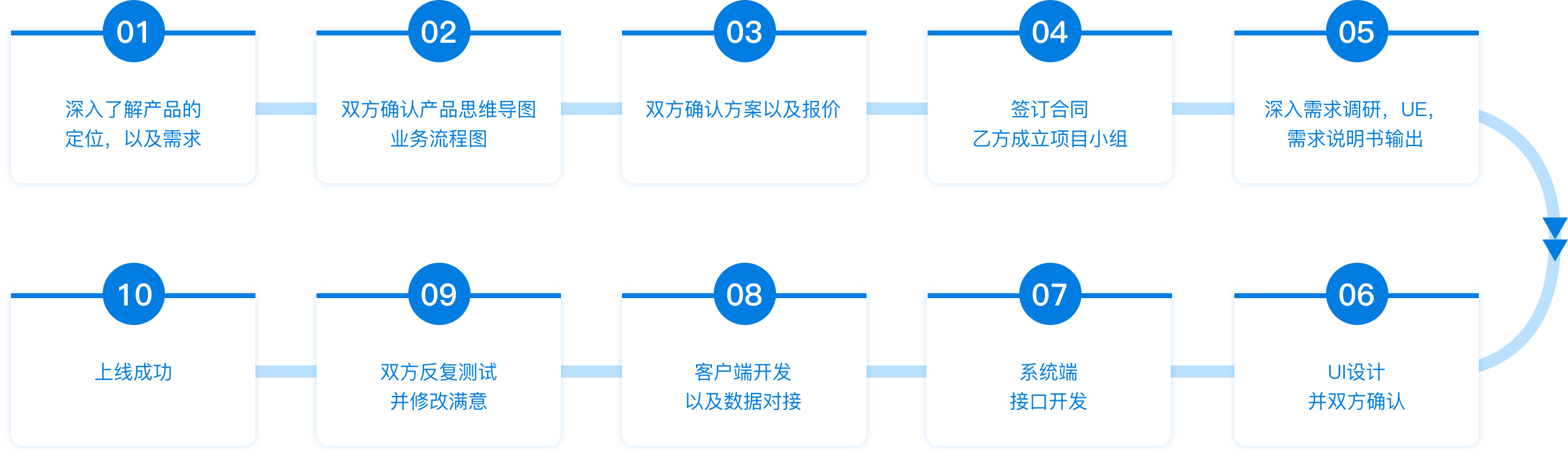 凯时KB88·(中国区)官方网站